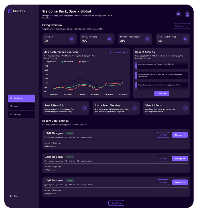 HireNova Dashboard - Making IT Hiring Simple